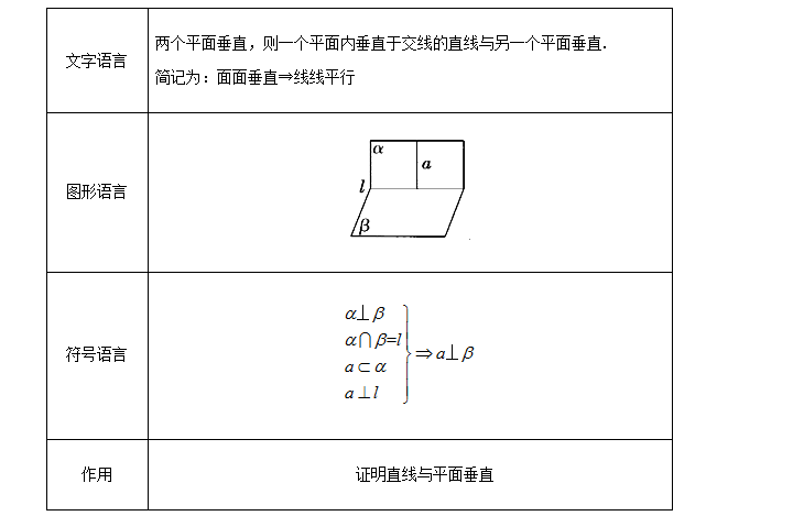 高考数学考点之直线 平面垂直的判定及其性质 王羽课堂