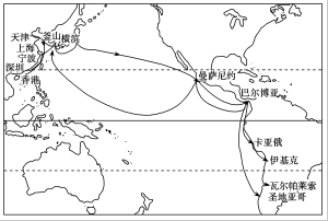 高考地理考点之洋流 王羽课堂